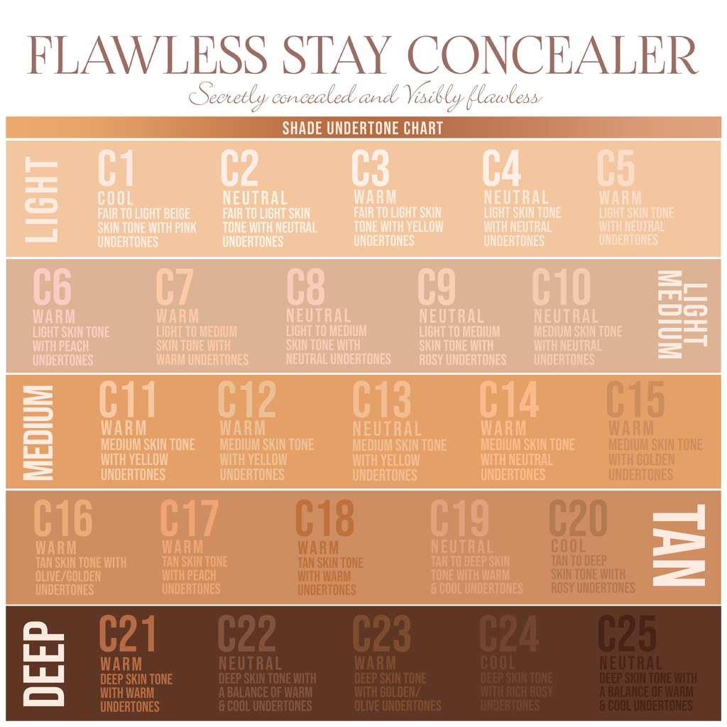 Beauty Creations - Corrector Flawless Stay Corrector C19