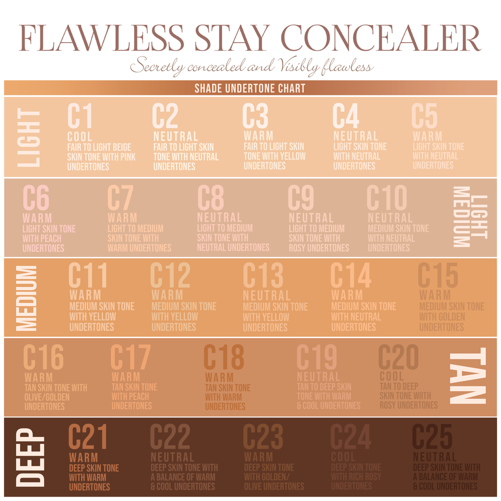 Beauty Creations - Corrector Flawless Stay Corrector C3